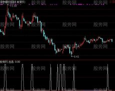通达信雷霆一击选股指标公式