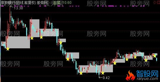 通达信韭菜玩主图指标公式
