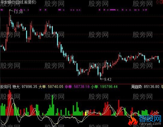 通达信青虹剑指标公式