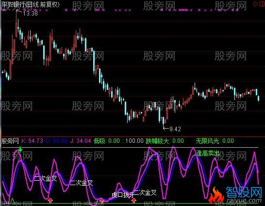 通达信碧血剑指标公式