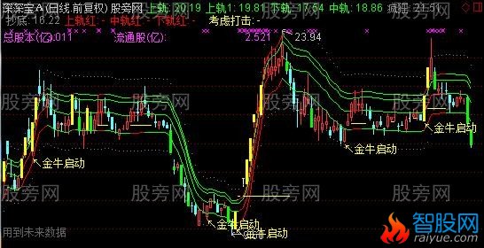 通达信精品通道捉妖股主图指标公式