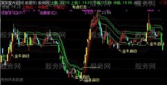 通达信精品通道捉妖股主图指标公式