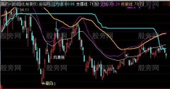 通达信牛股战法主图指标公式
