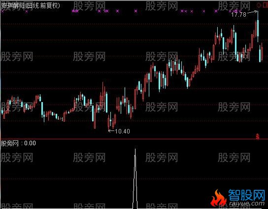 通达信涨不停神技选股指标公式