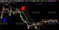 通达信新五线布林主图指标公式