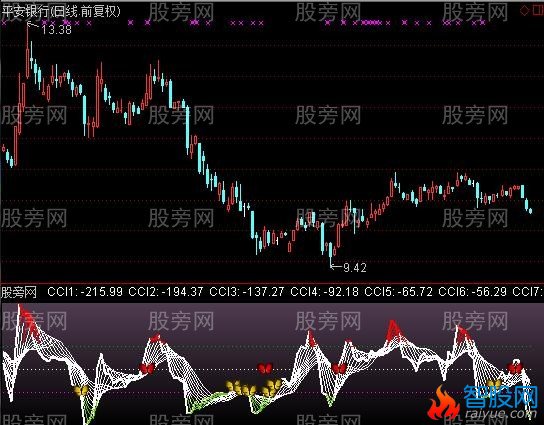 通达信波澜弈CCI指标公式