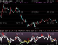 通达信波澜弈CCI指标公式