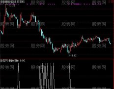 通达信乾坤扭转选股指标公式