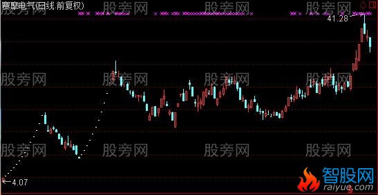 通达信古道除权选股指标公式