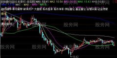 通达信显示版块信息主图指标公式