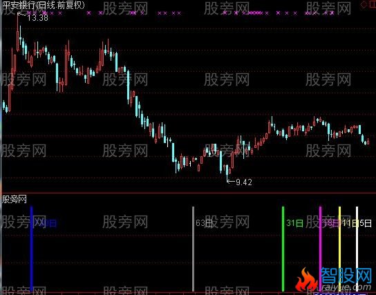 通达信扣抵指标公式