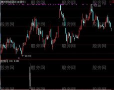 通达信强势起飞选股指标公式