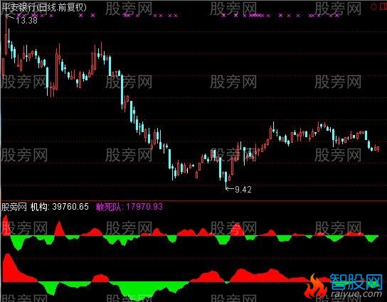 通达信资金指向王指标公式