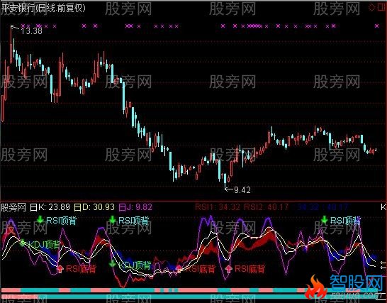 通达信KDJ日周同显指标公式