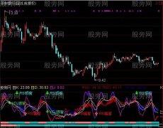 通达信KDJ日周同显指标公式