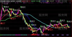 通达信资金控庄神器主图指标公式