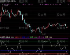 通达信五弦音律指标公式