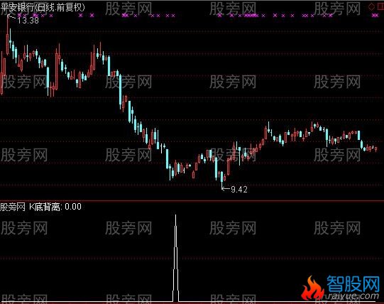 通达信KDJ顶底背离选股指标公式