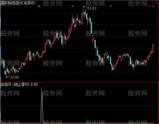 通达信摇摆指标与均线结合确定买点选股指标公式