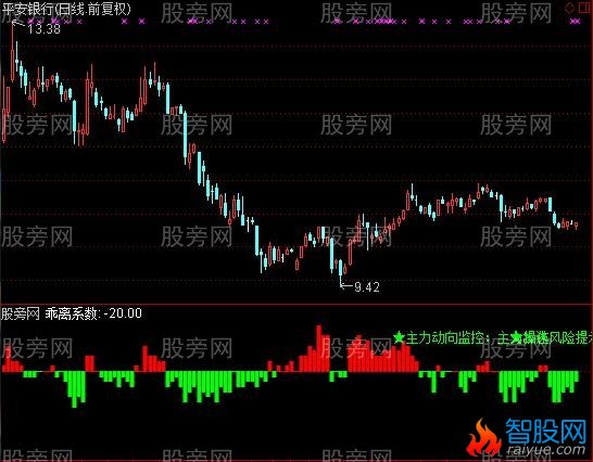 通达信看了就懂了指标公式
