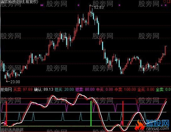 通达信买卖确认指标公式