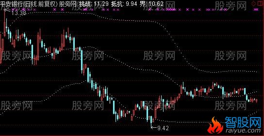 通达信似筹非筹主图指标公式