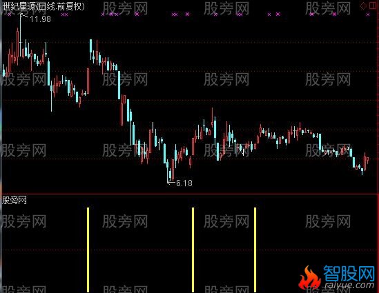 通达信选股助手指标公式