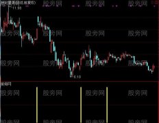通达信选股助手指标公式