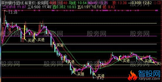 通达信十八翻倍主图指标公式