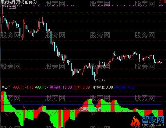 通达信逆市抓牛股指标公式