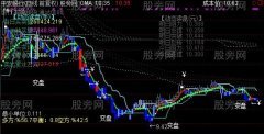 通达信量化优主图指标公式