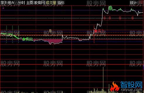 通达信牧童开盘三线分时主图指标公式