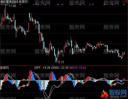 通达信变异乖离抄底波段指标公式
