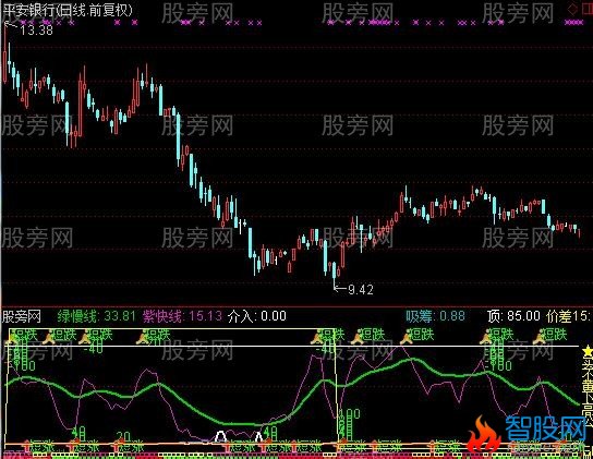 通达信东家短波段指标公式