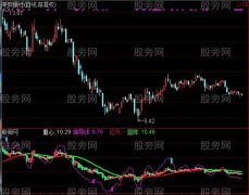 通达信操盘黄金线指标公式
