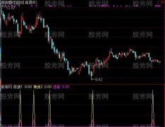 通达信如意神剑选股指标公式