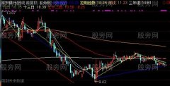 通达信长短趋势主图指标公式
