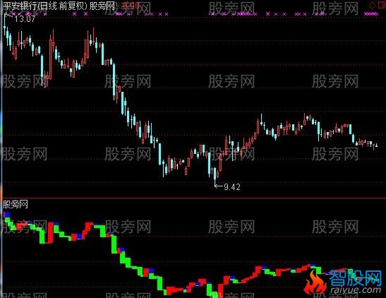 通达信鬼双林指标公式