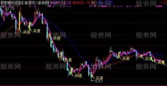 通达信擒牛王主图及选股指标公式