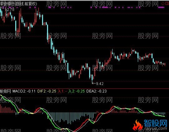 通达信钻石MACD指标公式
