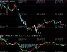 通达信钻石MACD指标公式