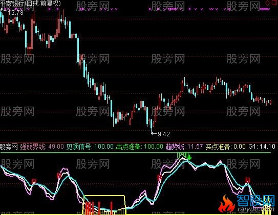 通达信牧童爆起点指标公式