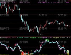 通达信牧童爆起点指标公式