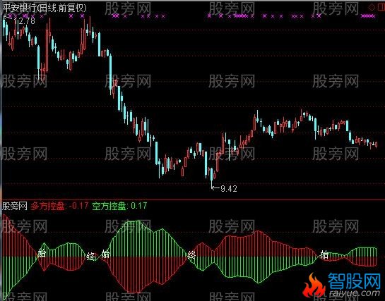 通达信牧童遁庄指标公式