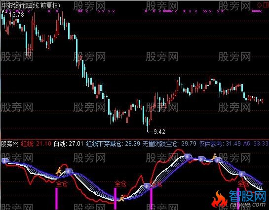 通达信牧童主力趋势指标公式