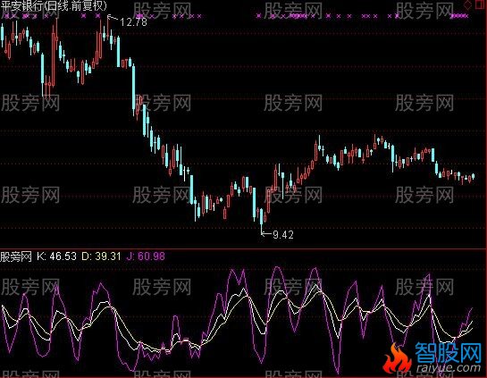 通达信KDJ创新及选股指标公式