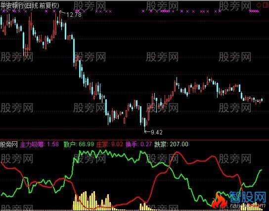 通达信牧童主力吸筹指标公式