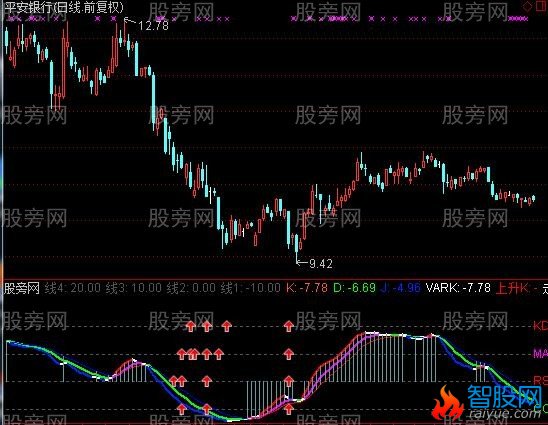 通达信21KDJ指标公式