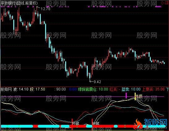 通达信牧童波段指标公式