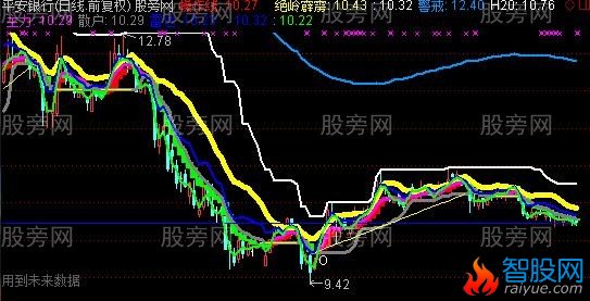 通达信绝岭霹雳主图指标公式